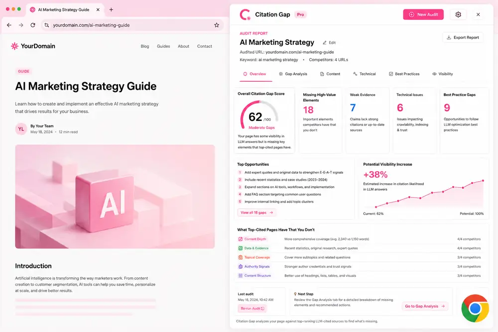 The Citation Gap Chrome extension auditing a page in a side panel