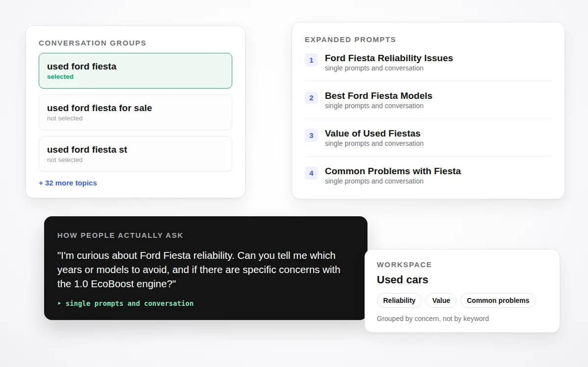 The Conversation Mapping explorer showing workspaces, conversation groups and expanded prompts