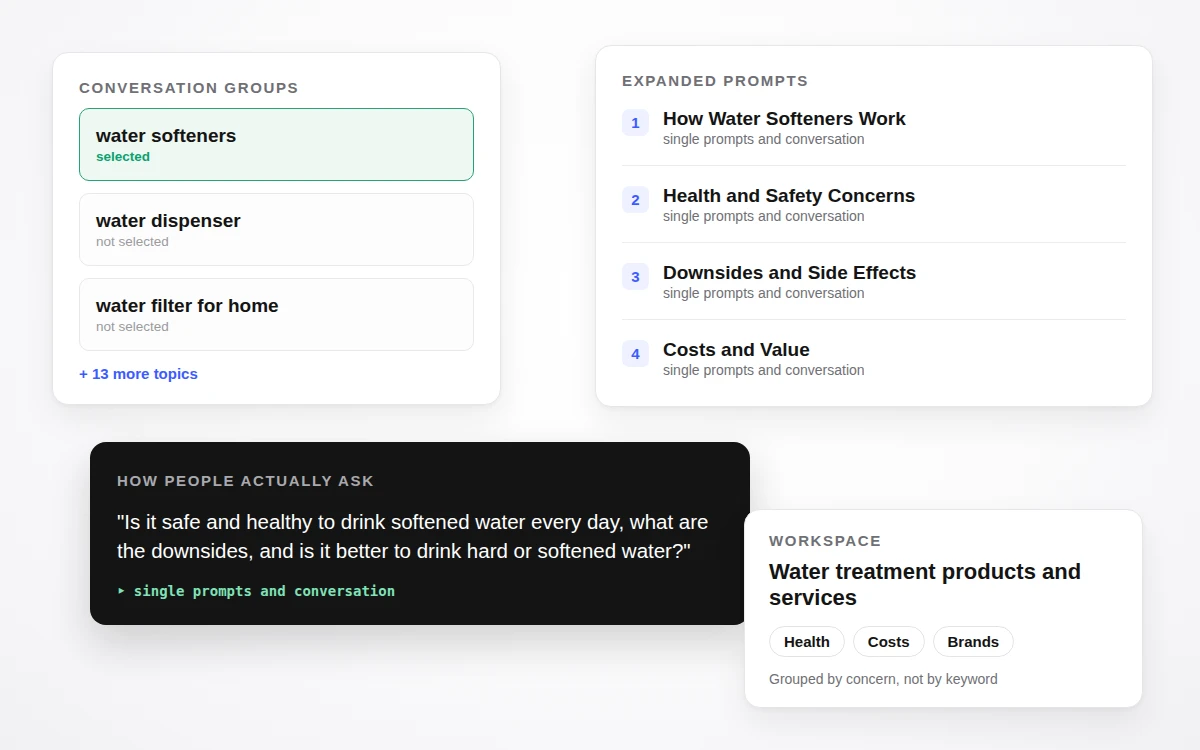 The Conversation Mapping explorer showing conversation groups and expanded prompts for the water treatment products and services category